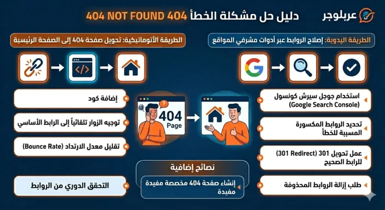 حل مشكلة الخطأ 404 Not Found