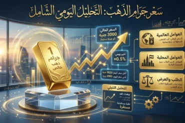 سعر جرام الذهب