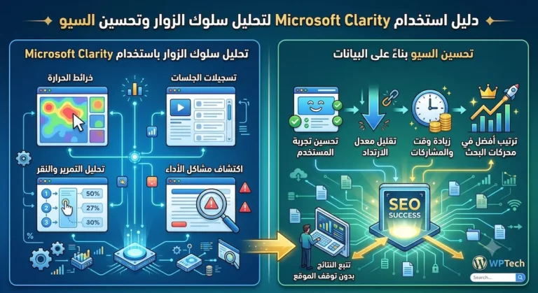 إنفوجرافيك يوضح استخدام Microsoft Clarity لتحليل سلوك الزوار (خرائط الحرارة، التسجيلات) لتحسين تجربة المستخدم ونتائج السيو