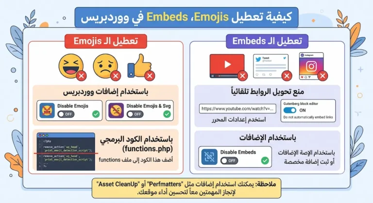 كيفية تعطيل Embeds،Emojis في ووردبريس