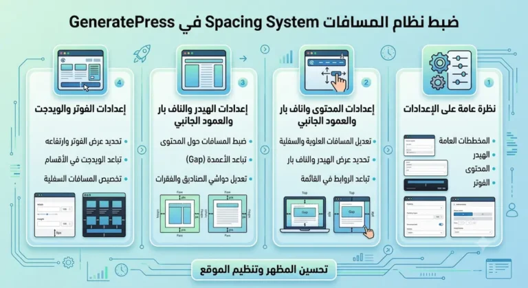 ضبط نظام المسافات Spacing System في GeneratePress
